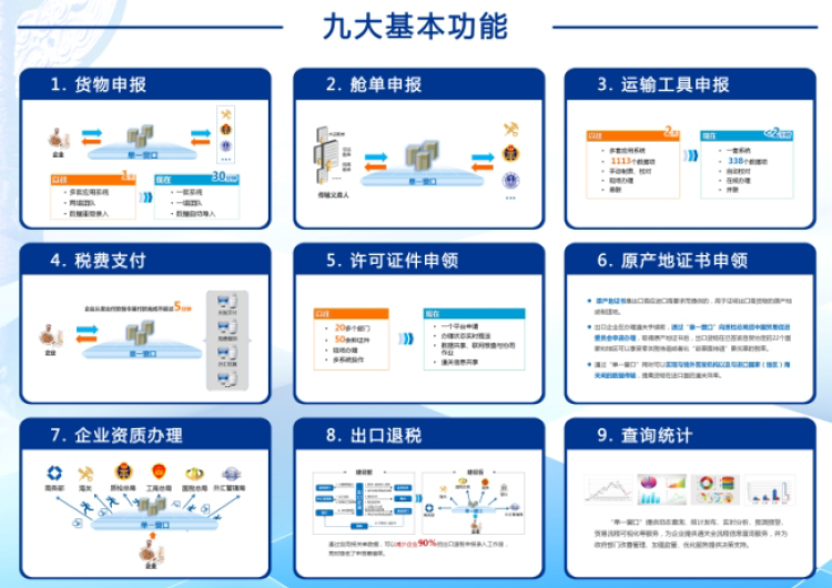无缝集成ERP和海关，构建安心高效的通关平台